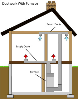 diagram of how air ductwork operates within a Oxford home