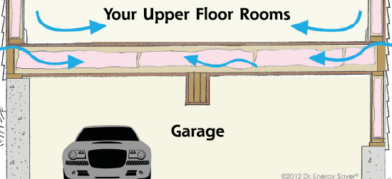 Garage Insulation In West Chester Hamilton Fairfield Oh